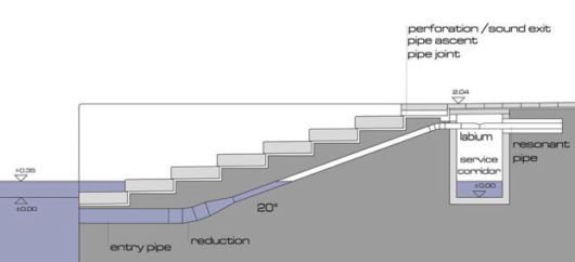 Haunting Music Made By The Sea